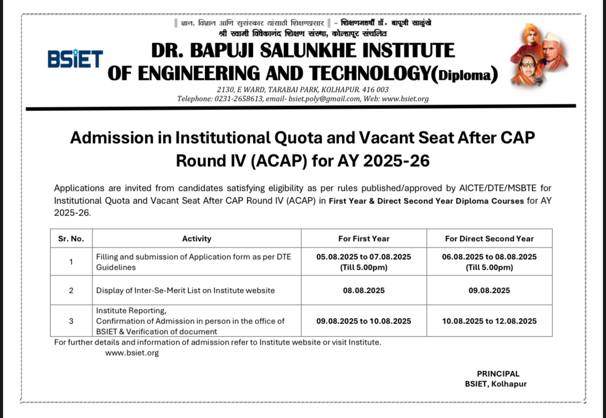 Against CAP Vacant Seats